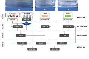 C罗今年点球15中15，点球命中率100%情况下进最多的一年